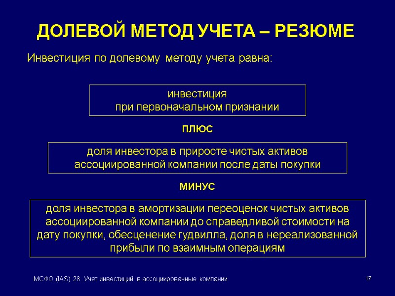 17 МСФО (IAS) 28. Учет инвестиций в ассоциированные компании. ДОЛЕВОЙ МЕТОД УЧЕТА – РЕЗЮМЕ